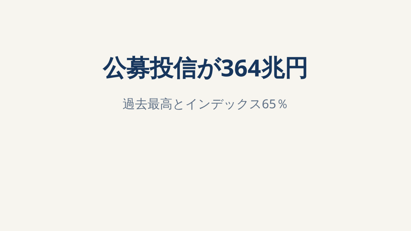 公募投信の純資産364兆円で過去最高｜インデックス65％とNISA利用者の注意点