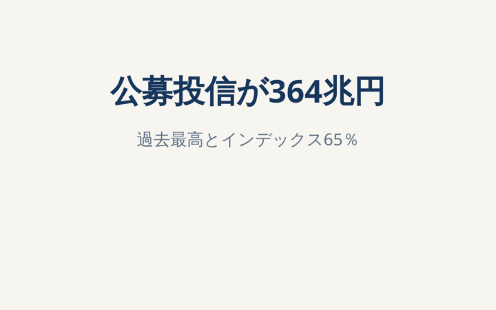 公募投信の純資産364兆円で過去最高｜インデックス65％とNISA利用者の注意点