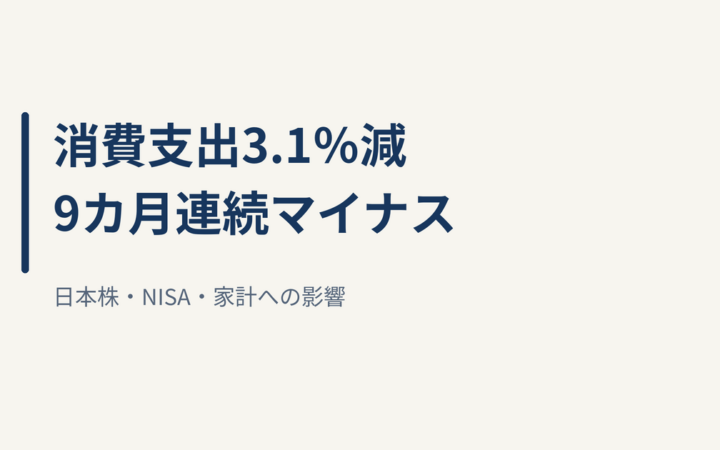 8月の消費支出は実質3.1％減、9カ月連続マイナス｜日本株・NISA・家計への影響