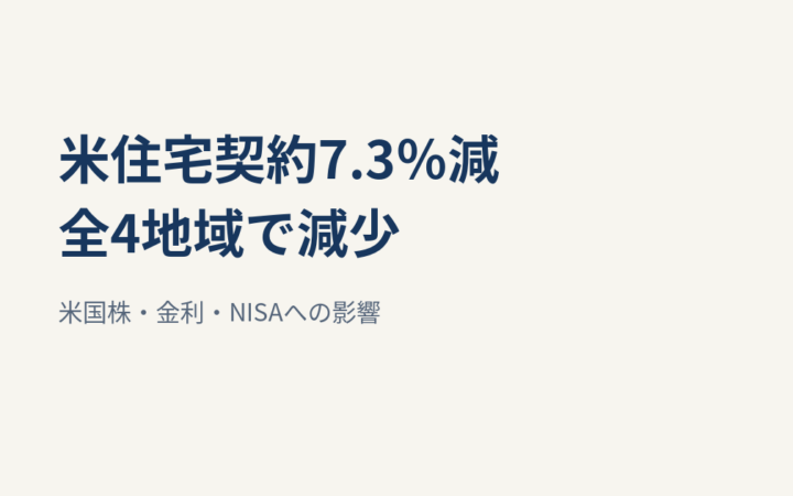 米住宅契約が前月比7.3％減、全地域で減少｜米国株・金利・NISAへの影響