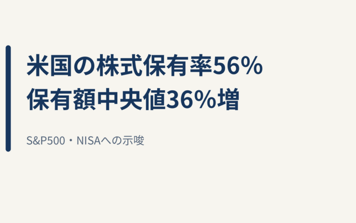 米国の株式保有率56％へ低下、保有額中央値は36％増｜S&P500・NISAへの示唆