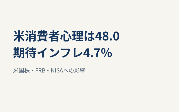 米消費者心理48.0、期待インフレ4.7％｜米国株・FRB・NISAへの影響