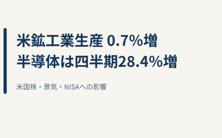 米鉱工業生産は0.7％増、半導体は四半期28.4％増｜米国株・NISAへの影響